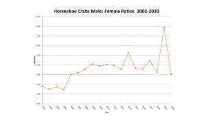 Male Female Ratio