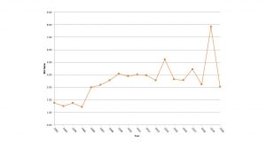 Male Female Ratio